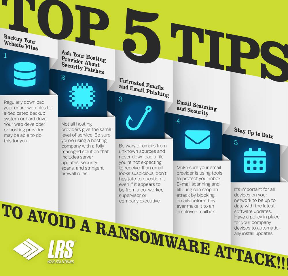 An infographic of the 5 tips to avoid a ransomware attack